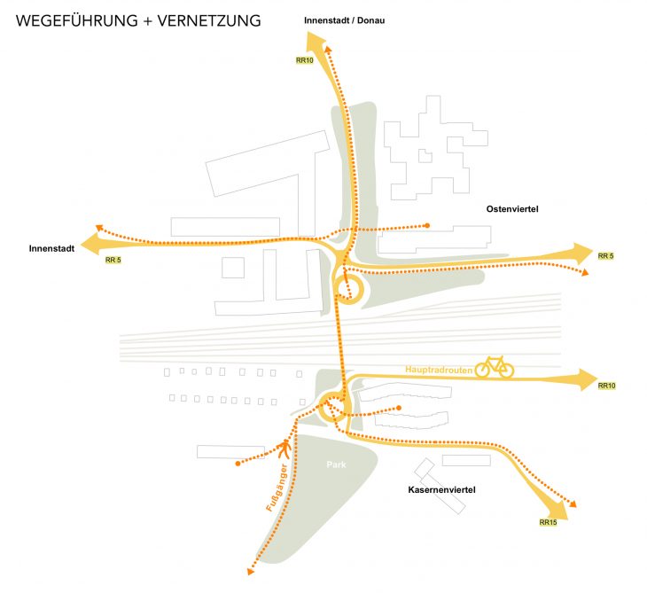 04 Wegeführung + Vernetzung